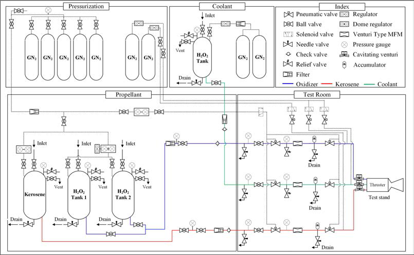 추진제 공급 시스템 개략도