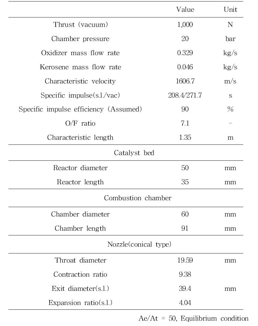 1,000 N급 이원추진제 추력기의 상세사양