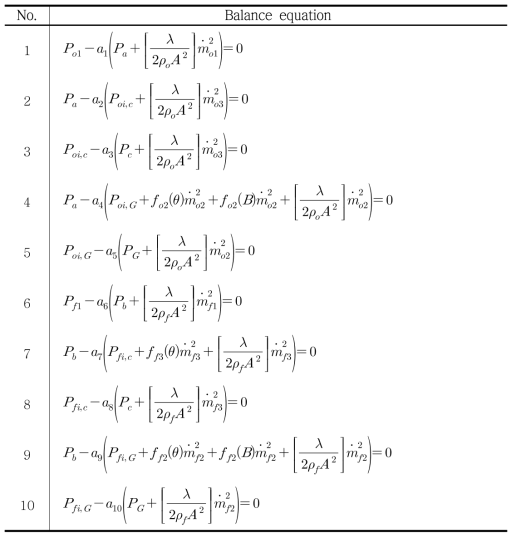 Pressure balance equations (total 10 equations)