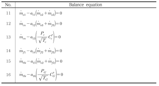 Mass flow rate balance equations (total 6 equations)