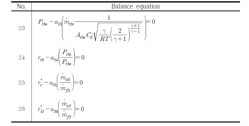 Turbine pressure and oxidizer-to-fuel ratio balance equations (total 4 equations)