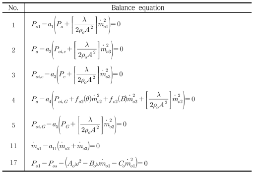 Hypothesis 1 – oxidizer pipe line (total 7 equations)