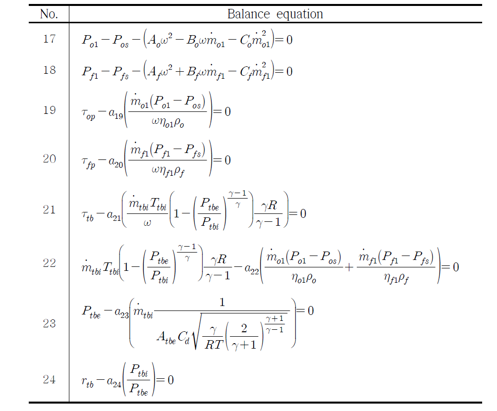 Hypothesis 5 – turbopump (total 8 equations)