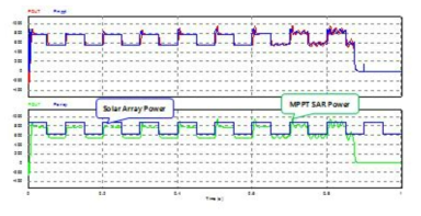 MPPT Solar cell simulation model Characteristic graph