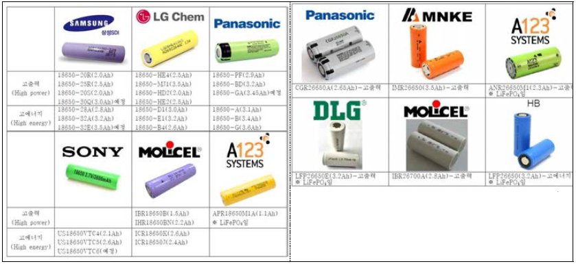 해당과제를 위한 18650/26650 원통형 셀