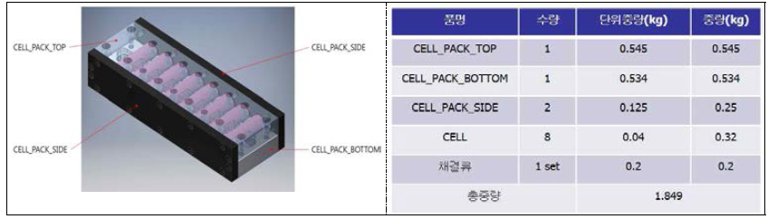 환경 및 성능시험을 위한 원통형 셀 지그 설계 도면(3D) 사양