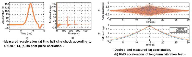 UN38.3(T4) 인증 및 표준화를 위한 충격 시험 테스트의 예