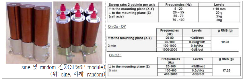 SAFT VES180 high specific energy cell 및 이의 qualification을 위한 진동시험