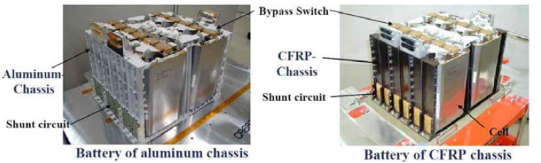 MITSUBISHI electric development of the lightweight Li-Ion battery