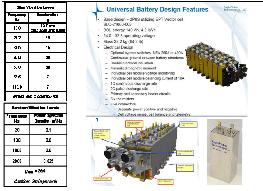 EaglePicher의 cell qualification을 위한 sine/random 진동 및 해당 배터리팩/셀