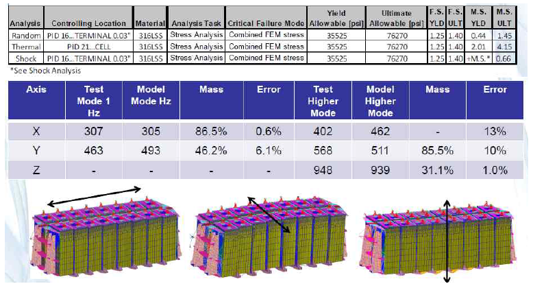 EaglePicher의 cell qualification의 mechanical modeling 결과