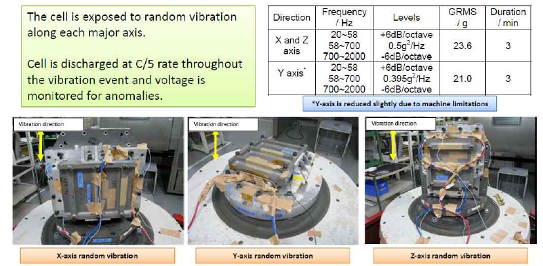 GS YUASA qualification의 random 진동시험
