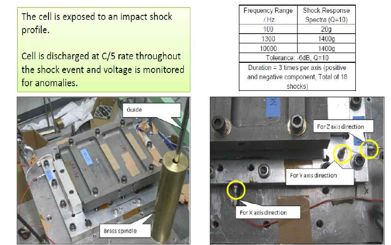 GS YUASA qualification의 충격시험