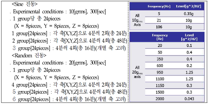 Cell qualification의 진동시험 방법 및 절차