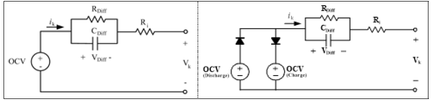 단순화된 전기적 등가회로 모델(왼쪽; 일반형, 오른쪽; 인산철형)