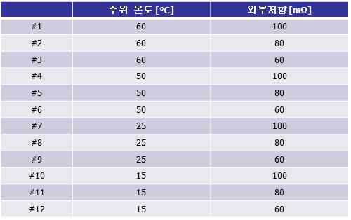 단락 시험 항목