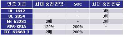 과충전 시험 레퍼런스