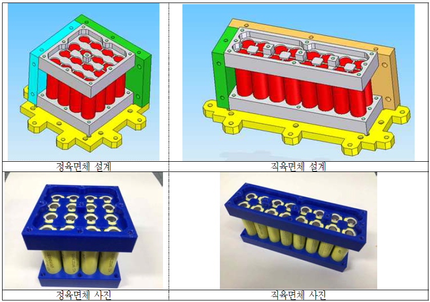 형태에 따른 환경시험용 배터리 팩 설계 (3D) 및 실제 사진