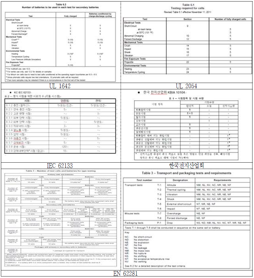 배터리 팩 성능 시험 레퍼런스