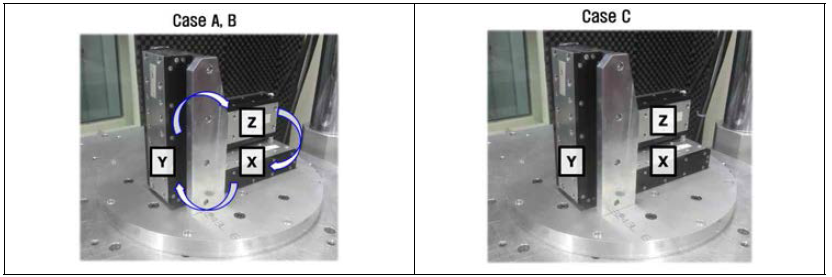 반정현파 충격 Case A,B,C