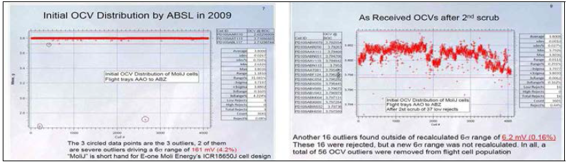 NASA JSC Li-ion soft test and cell defect correlation