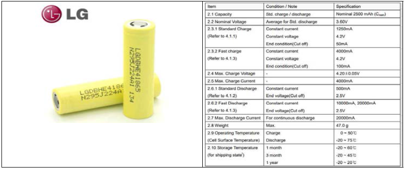 LG화학 18650 HE4(2.5Ah) 원통형 셀 및 이의 specification