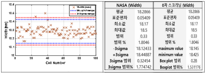 NASA와 0차 스크리닝 비교(두께)