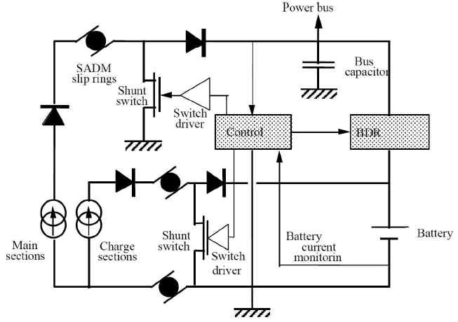 인공위성 전력버스 조절도 (전력공급기, 태양전지어레이 및 배터리 구성)
