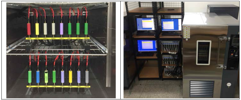 원통형 리튬이온 배터리 충/방전 실험 세트 및 항온/항습 챔버