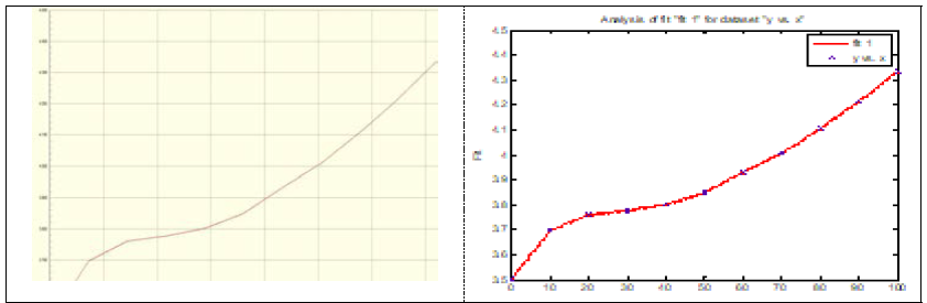 ALTIUM(왼쪽) 및 MATLAB(오른쪽) Look-up table