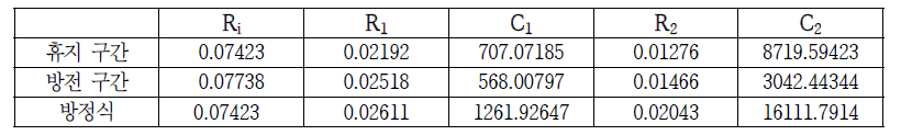 파라미터 추출 방법 간 비교