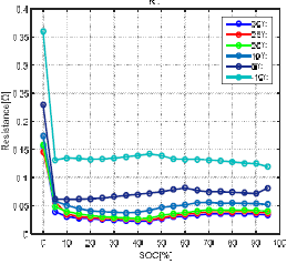 온도에 따른 R1/SOC