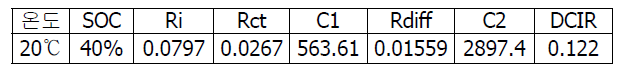 20℃ 파라미터(전기적 등가회로 모델)