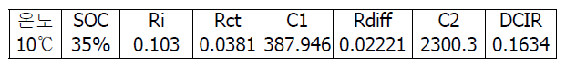10℃ 파라미터(전기적 등가회로 모델)