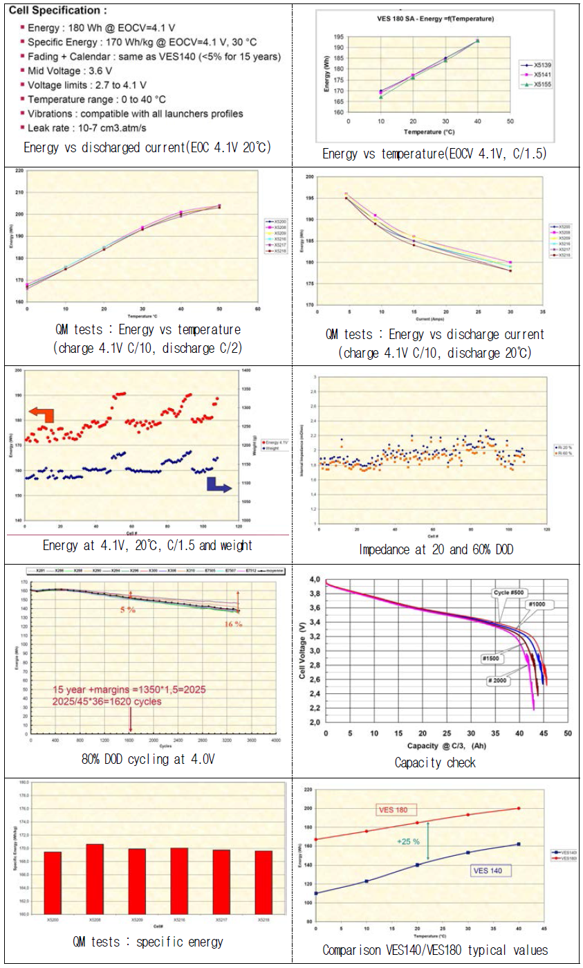 VES180 specification and experimental results