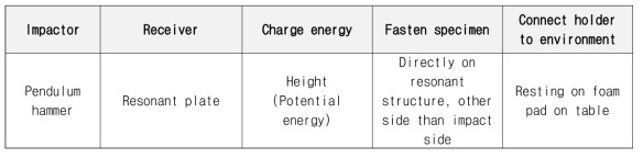 충격시험장비의 구성 요소 초안 고려
