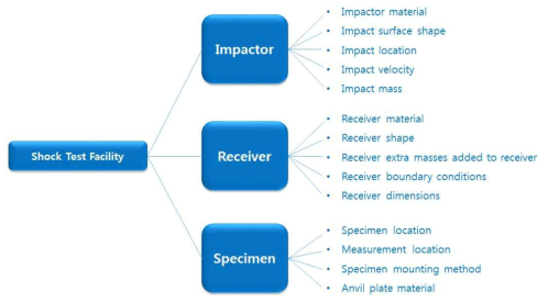 From sub-solutions to concept