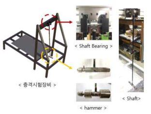 Pendulum hammer