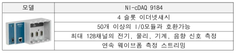 NI- cDAQ 9184