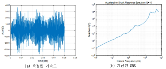 SRS 계산 (Matlab)