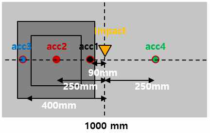 충격 위치 및 가속도 위치