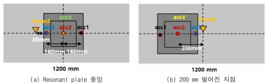 Resonant plate와 시험대상물 위치