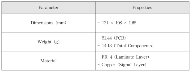 Specifications of PCB Specimen