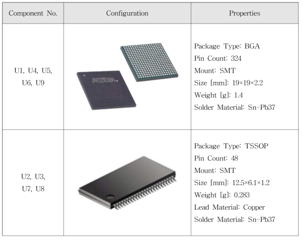 Specifications of Electronic Components