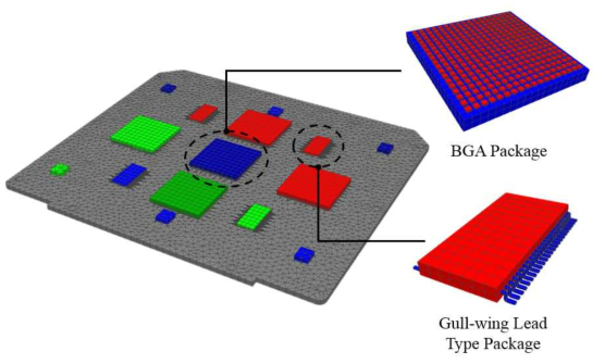 Finite Element Model of PCB Assembly Generated by Using Sherlock