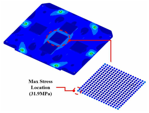 RMS Stress Contour of PCB for Random Vibration along Z-axis