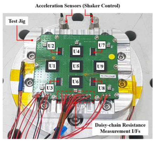 Close-up View of PCB Specimen Installed on Test Jig