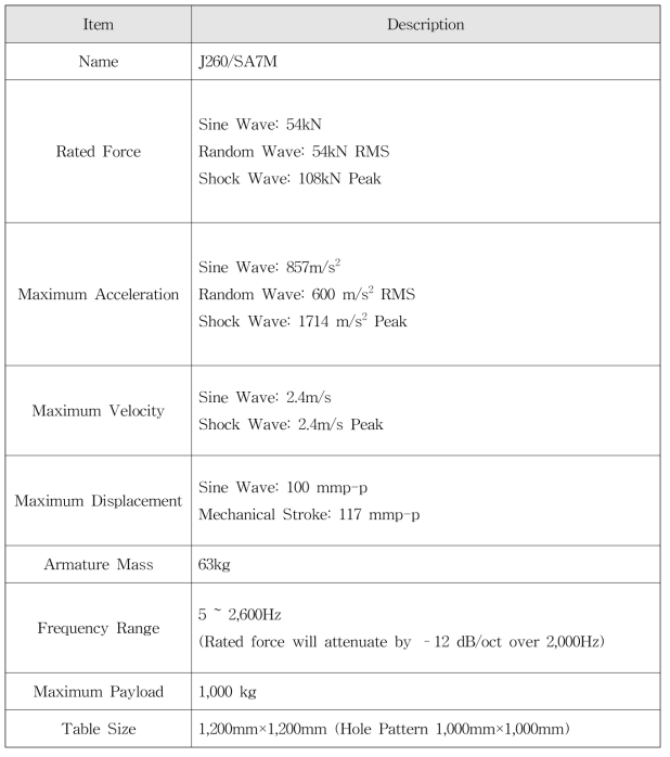 Specifications of Vibration Shaker