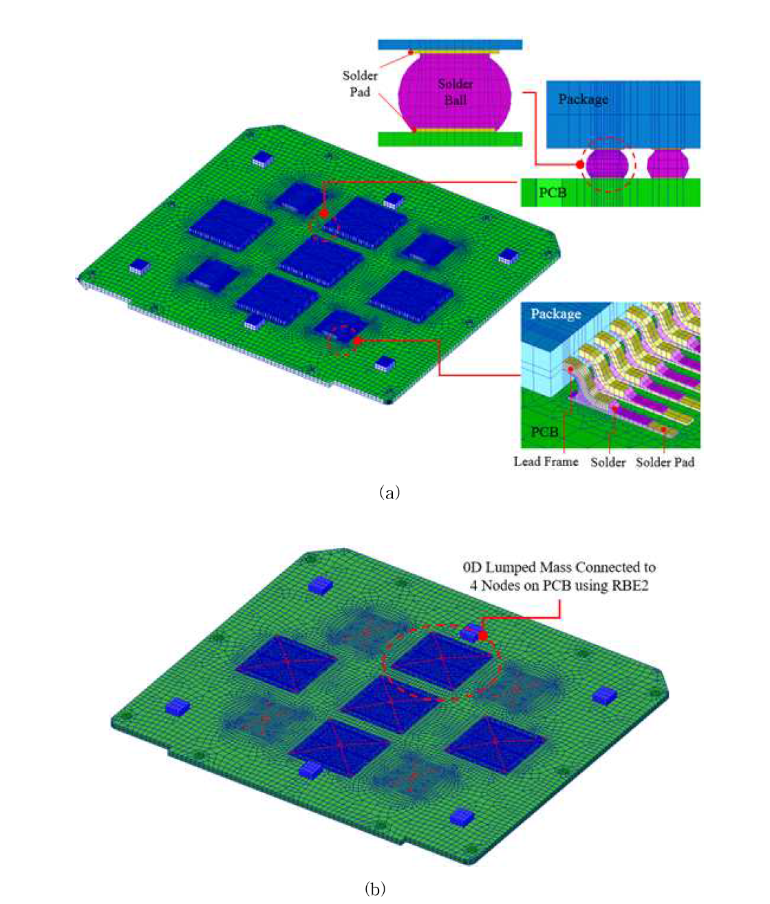 Configurations of Various FEMs ((a) Detailed FEM, (b) Simplified FEM)