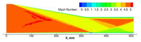 충격파-경계층 상호작용 Mach 수 분포, NPARC